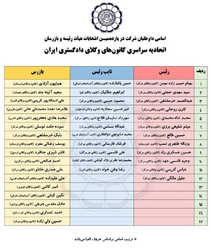 اعلام اسامی داوطلبان انتخابات هیات رئیسه و بازرسان اسکودا